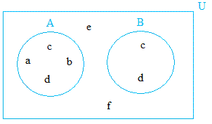 Venn-diagrams-image