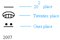 Mayan numeration system