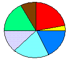 2 dimensional circle graph