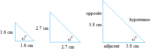 The Sine Ratio