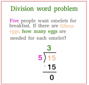 different ways to solve division problems