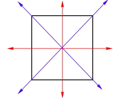 Line Symmetry