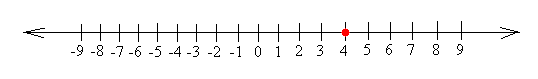 Variables in Algebra