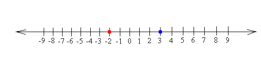 comparing-integers