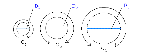 Ratio of circumference to diameter