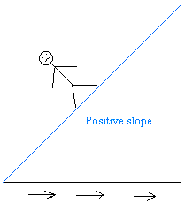 positive slope in the real world