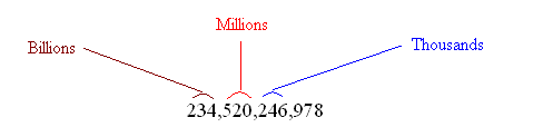 Place value