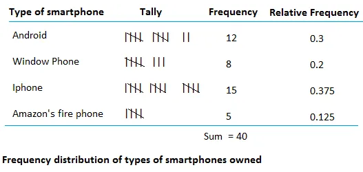 What Does A Relative Frequency Table Look Like Brokeasshome