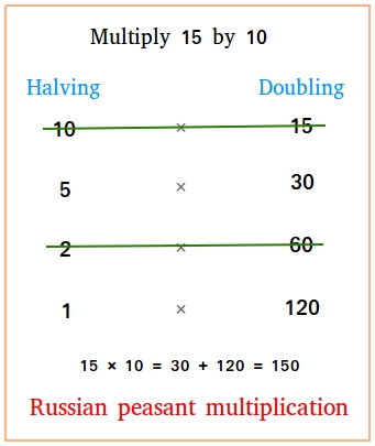 russian peasant multiplication