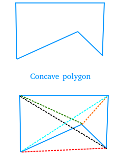 concave polygon in real life