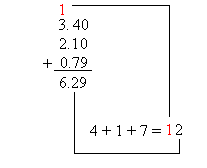 Adding 3.4 to 2.1 and 0.79