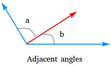 Adjacent angles