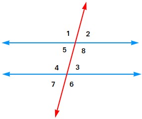 Names of angles formed when two parallel lines are cut by a transversal 