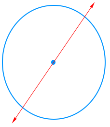 A circle has infinite number of lines of symmetry going through the center of the circle