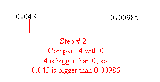 Comparing 0.043 and 0.00985