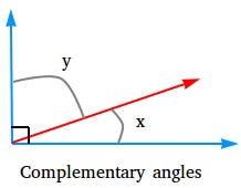 Complementary angles