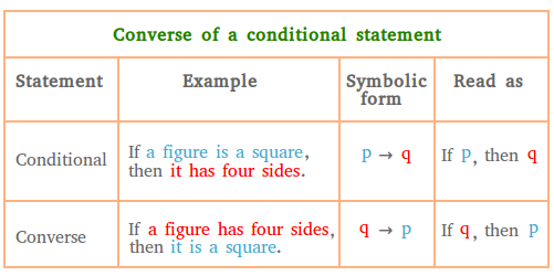 Converse Of A Conditional Statement Definition And Examples