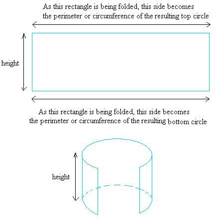 cylinder area formula