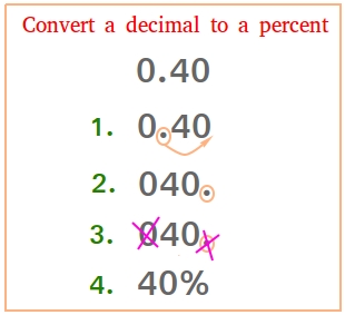 Decimal to Percent