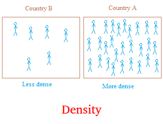 density def