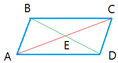 Diagonals of a parallelogram