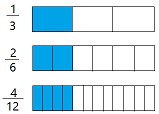 Equivalent fractions