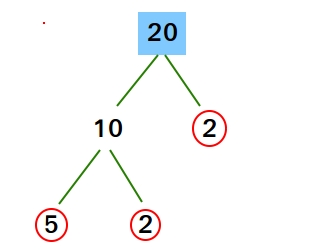 Factor tree of 20