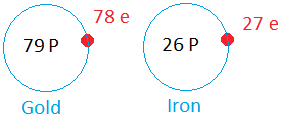 Ions