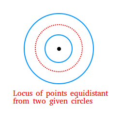 Define Locus in Geometry