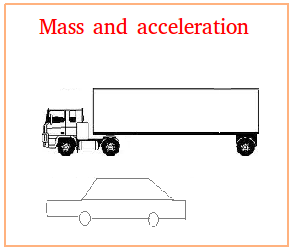 acceleration mass newton law second force fair say