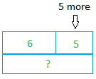 Additive comparison