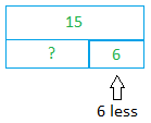 Additive comparison