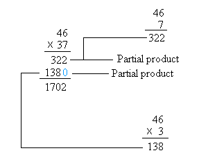 multiplying whole numbers