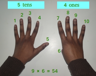 Multiplying 9 by 6 using your fingers