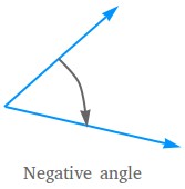 Negative angle