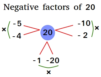 Negative factors of 20