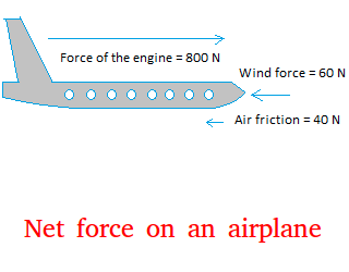 Net force on an airplane
