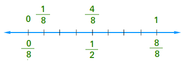 Rounding fractions