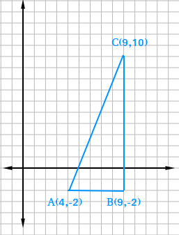 Perimeter in the coordinate plane