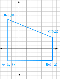 Perimeter in the coordinate plane