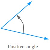 Positive angle