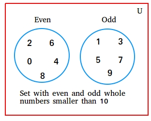 odd natural numbers greater than 10
