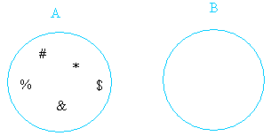 Union of disjoint sets