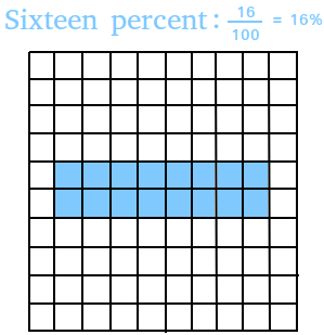 Sixteen percent = 16%