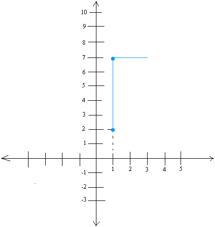 Graphing slope