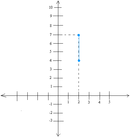 Graphing slope