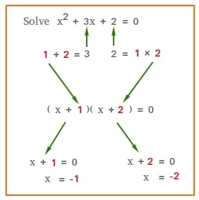 quadratic equations by factoring calculator