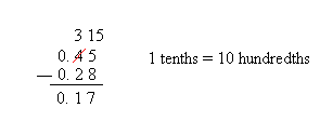 Subtracting 0.28 from 0.45