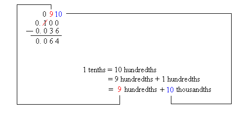 Subtracting 0.036 from 0.1