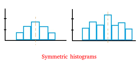 shapes-of-histograms